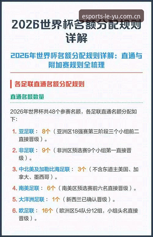 世界杯签证困局深度解析：乐鱼体育平台视角下的观赛变数