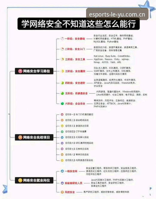 从零开始掌握乐鱼平台安全判断的实用教程